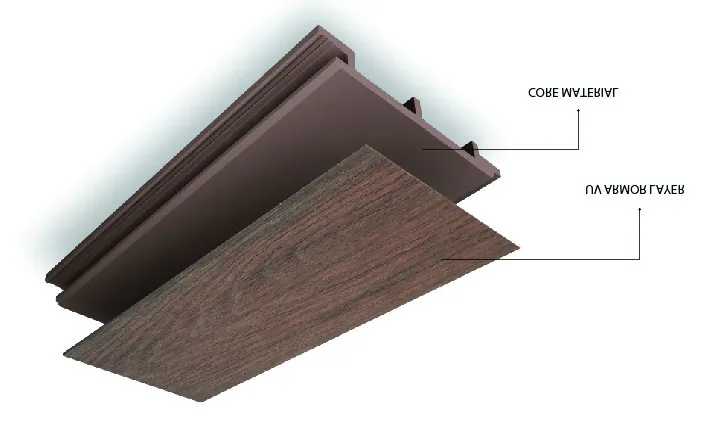Sơ đồ cấu tạo: lõi WPC và lớp phủ đồng ép đùn